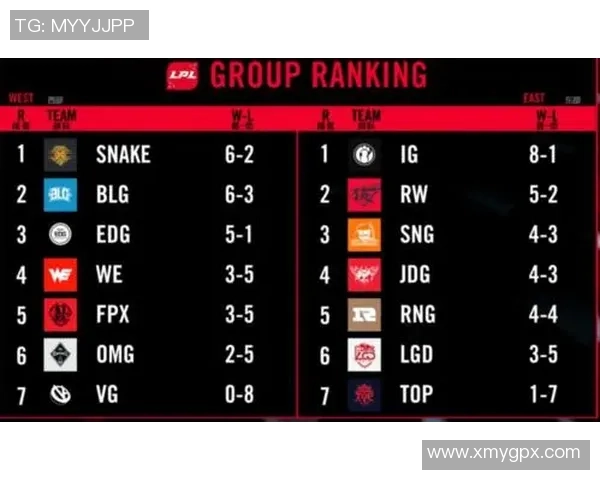青年赛积分榜更新IG战队以75分稳居第一名